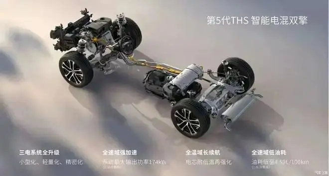 丰田威兰达双擎动态驾驶